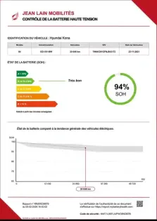 Photo 20 Hyundai Kona  Electrique 64 kWh - 204 ch