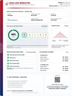 Photo 21 Citroën Ami 