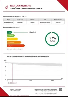 Photo 23 Audi A3  Sportback 45 TFSIe 245 S tronic 6