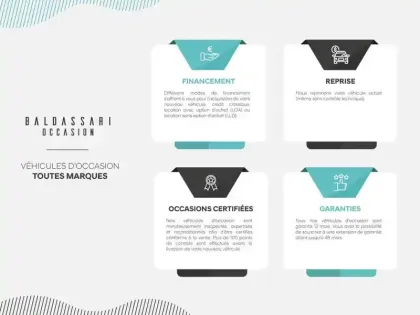 Photo 55 Dacia Spring 