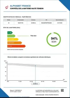 Photo 20 Audi Q4  e-tron Sportback 40 204 ch 82 kWh