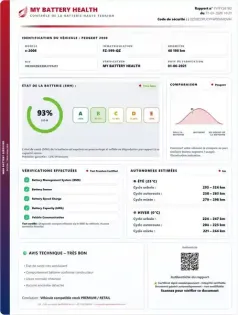 Photo 63 Peugeot 2008  Moteur électrique 136 ch