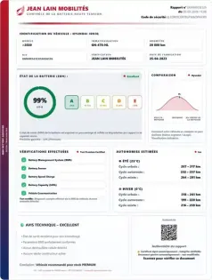 Photo 21 Hyundai Ioniq 6 Gén. I Ph1 Executive 4