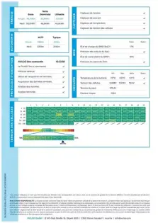 Photo 38 Peugeot 2008  Electrique 136 ch