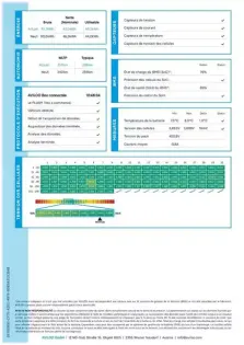 Photo 38 Peugeot 208  Electrique 50 kWh 136ch