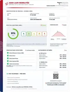 Photo 20 Hyundai Kona Gén. I Ph2 Intuitive 5