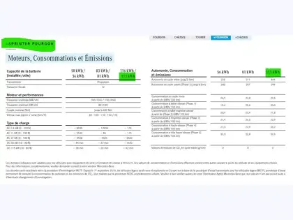 Photo 33 Mercedes Sprinter e 420 Fourgon 43 PRO 113KWH 20
