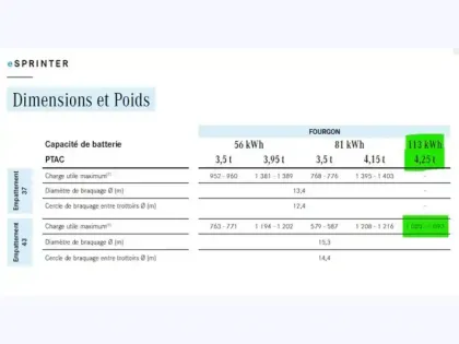 Photo 30 Mercedes Sprinter e 420 Fourgon 43 PRO 113KWH 20