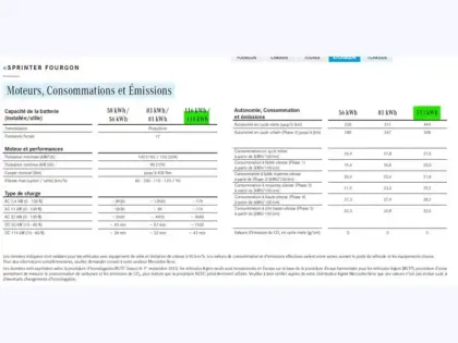 Photo 32 Mercedes Sprinter e 420 Fourgon 43 PRO 113KWH 20