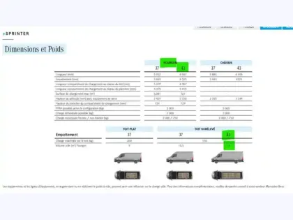 Photo 31 Mercedes Sprinter e 420 Fourgon 43 PRO 113KWH 20
