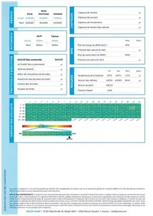 Photo 33 Peugeot 208  Electrique 50 kWh 136ch