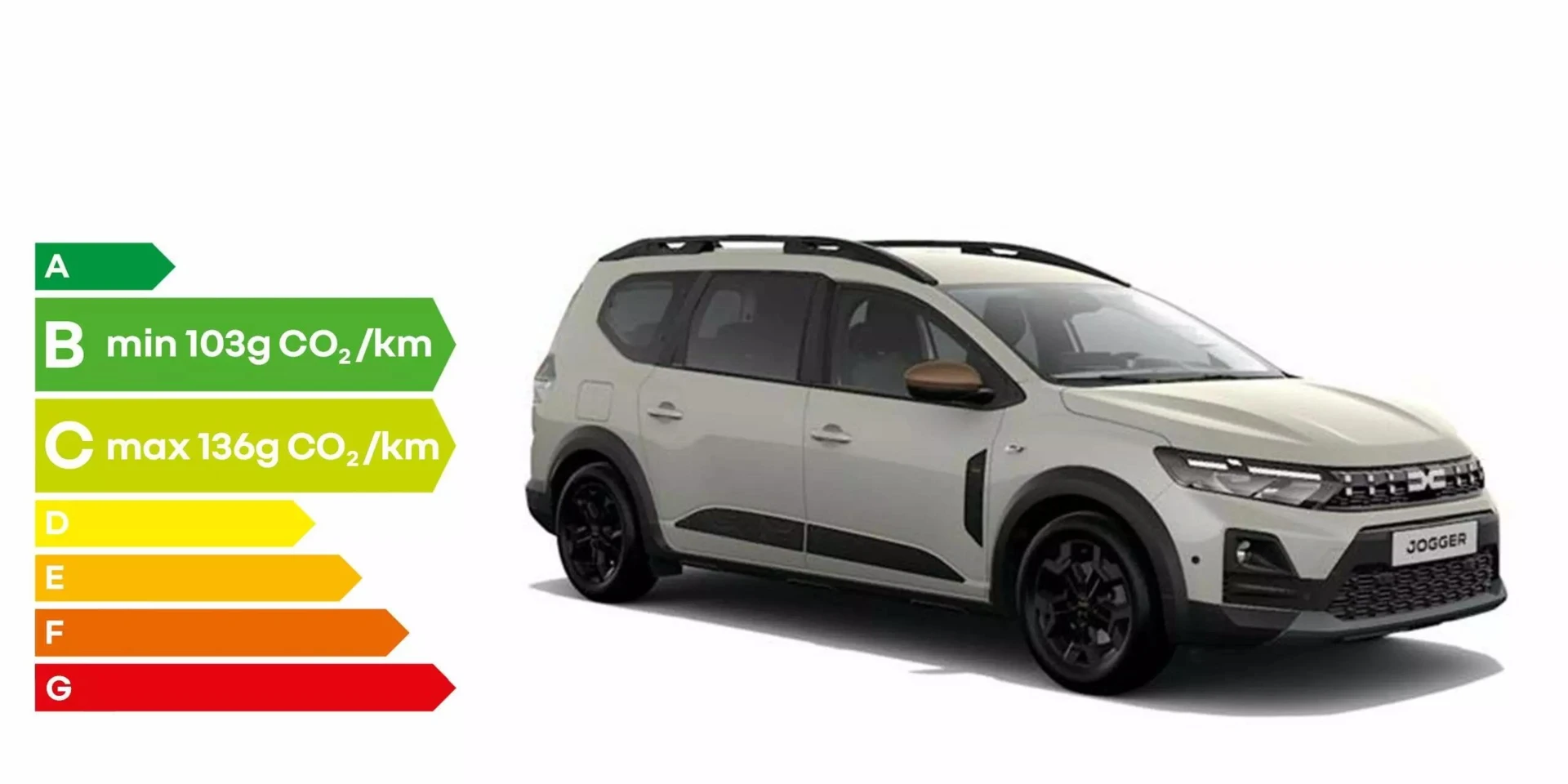 CONSOMMATION-DACIA-JOGGER