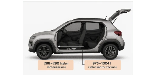 dimensions intérieures dacia spring 2026 V4