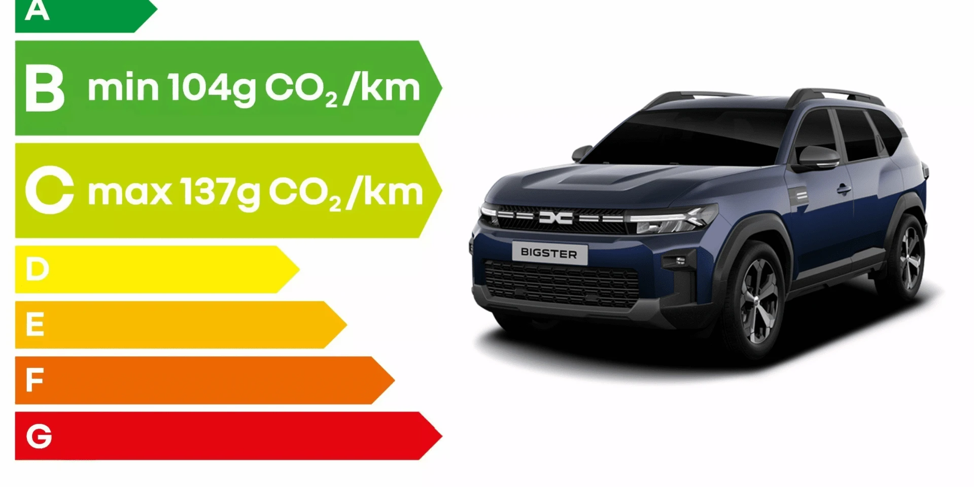 classe-energie-dacia-bigster-banniere