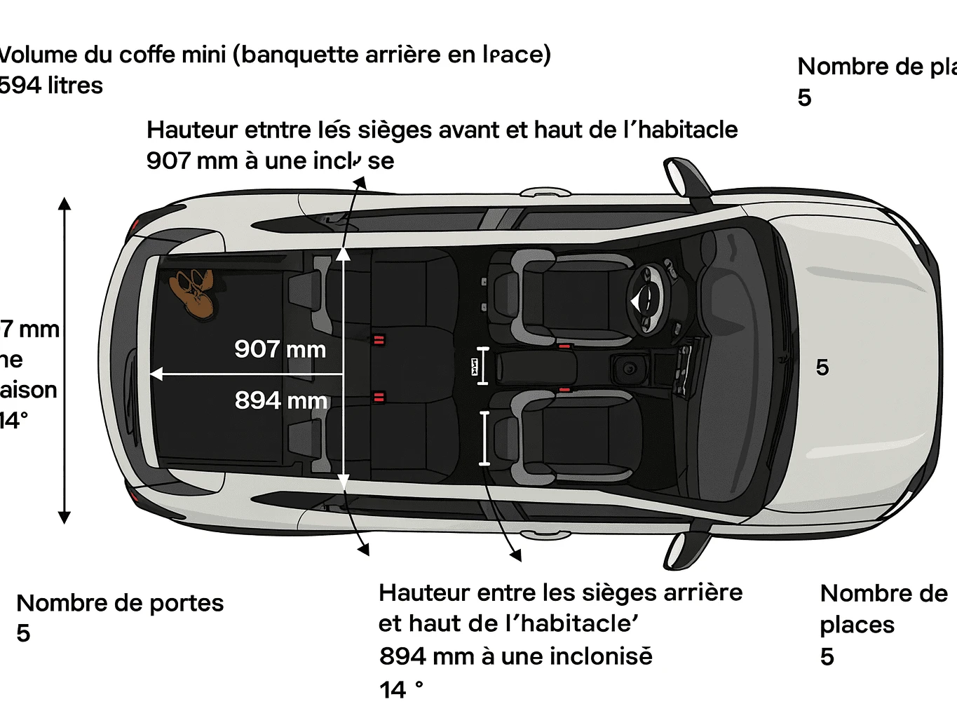 Dimensions intérieures du Dacia Duster