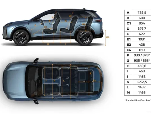 Peugeot 5008 hydrid modularité