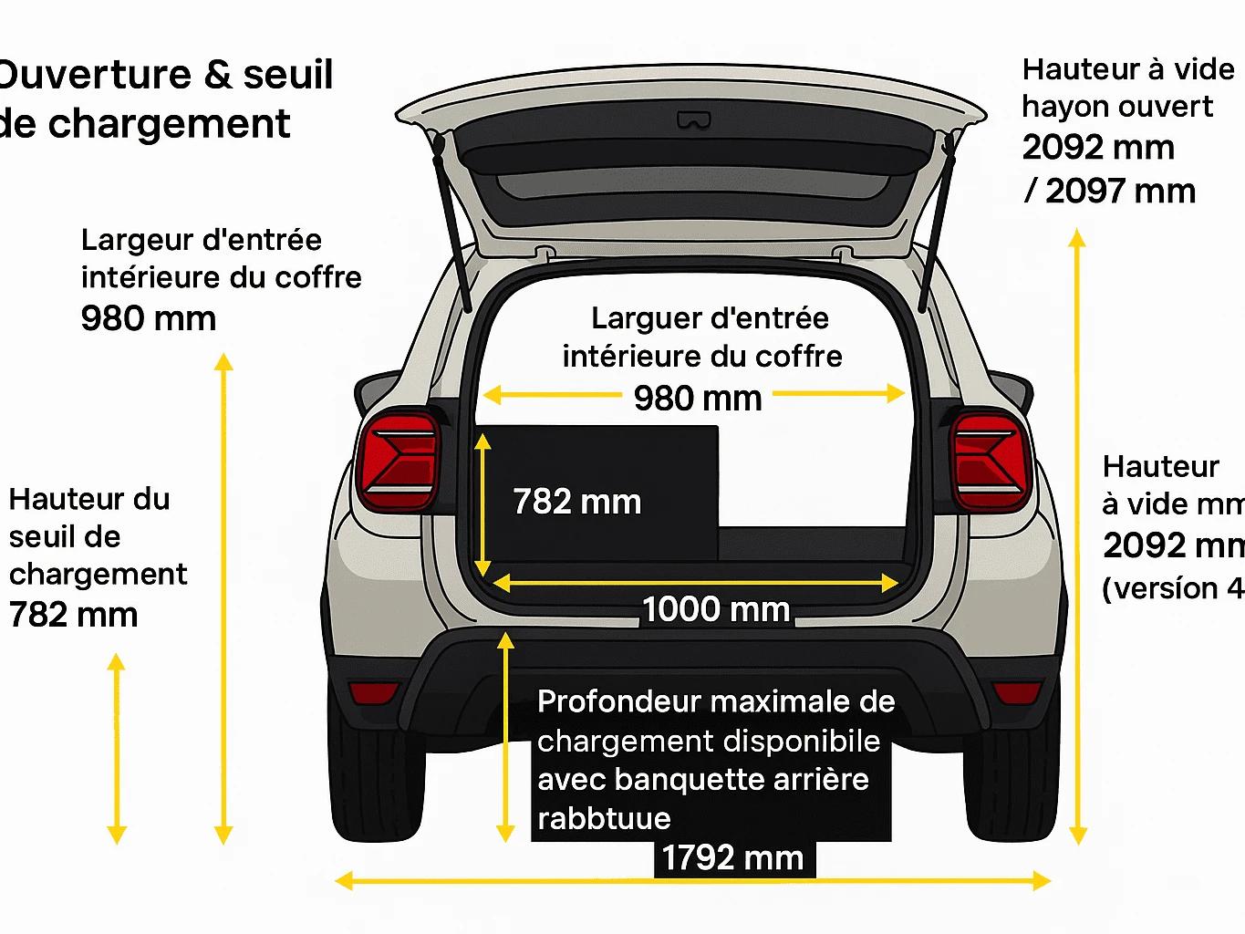 Ouverture & seuil de chargement du Dacia Duster