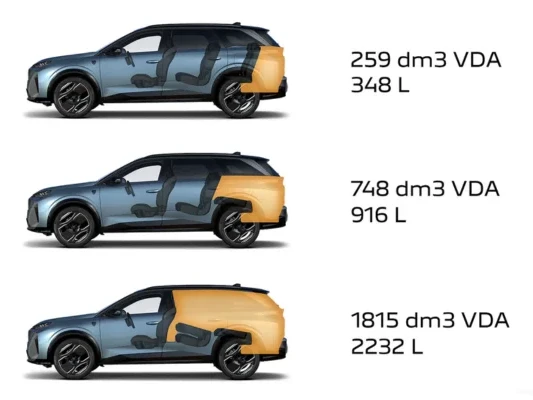 Visuel de la modularité du coffre du 5008 passant de 348L en 7 places à 2232 L en 2 places